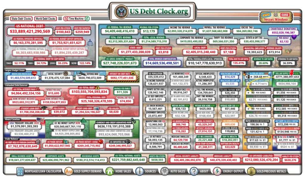 US Debt Clock.org 사이트